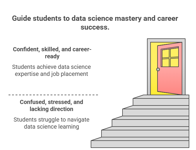 Datascience Training institute