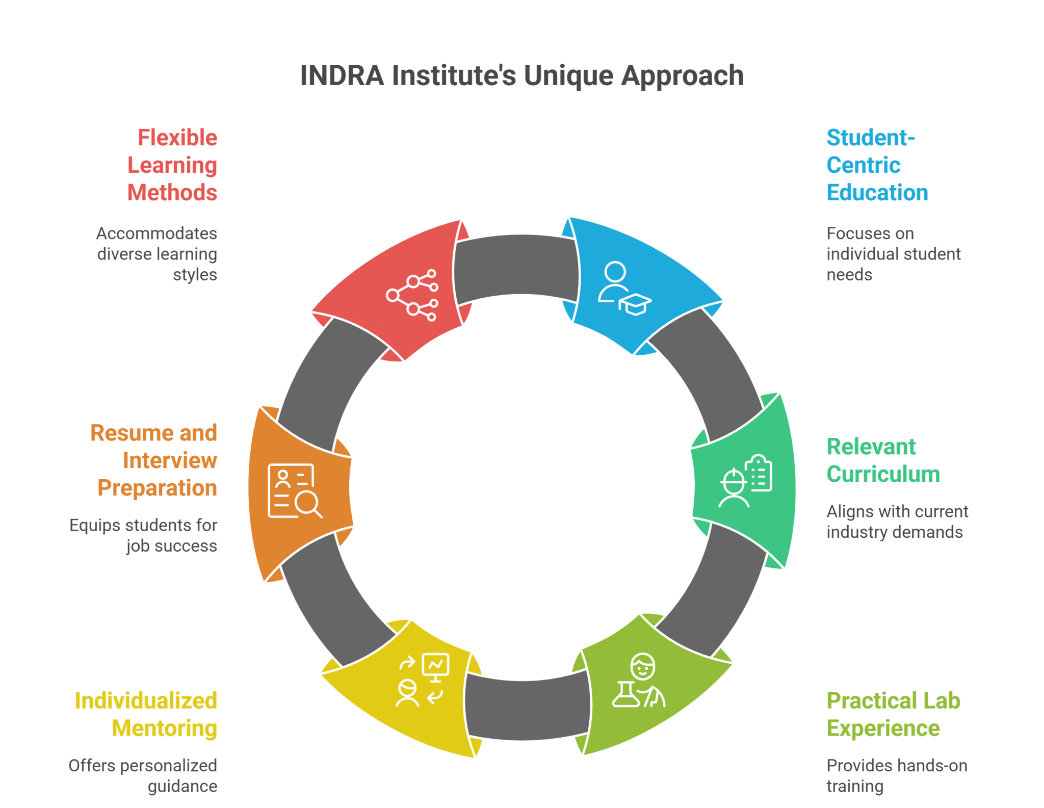 computer training center in coimbatore