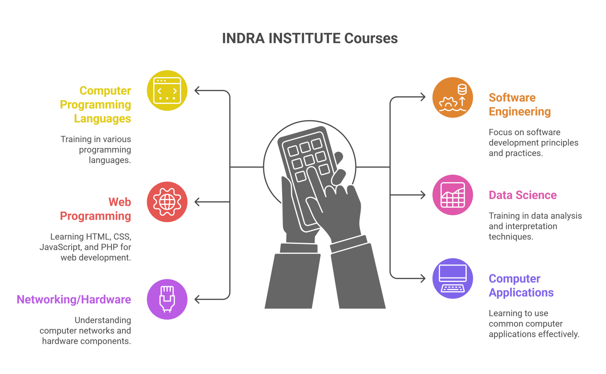 computer training center in coimbatore