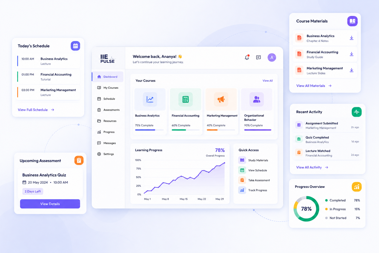 progress dashboard